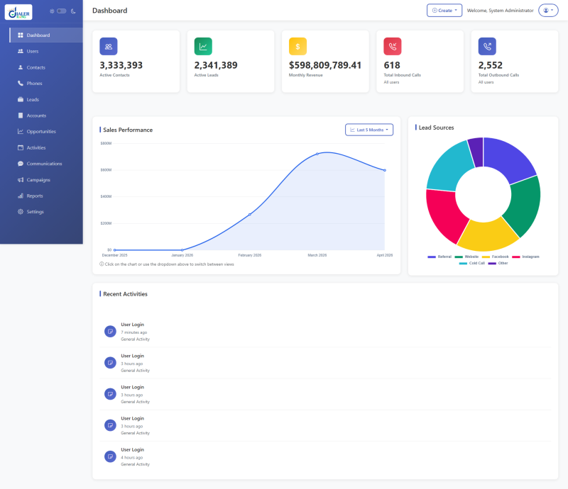 Custom CRM Dashboard