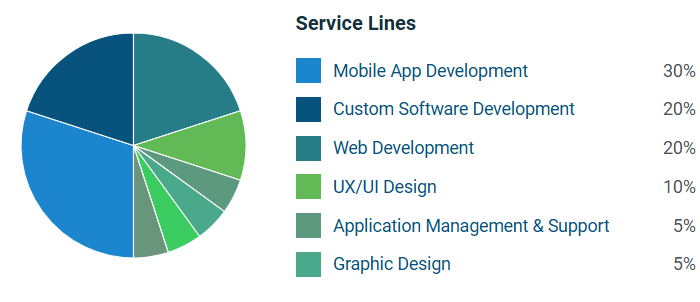 Mobile App Development Services