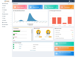 Cluster Dialer Solution