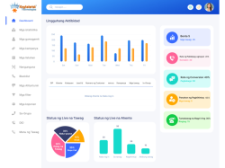 Multi-Language  Dialer Solution